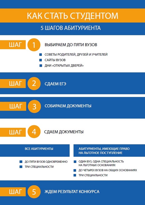 Студентов ставшими отцами